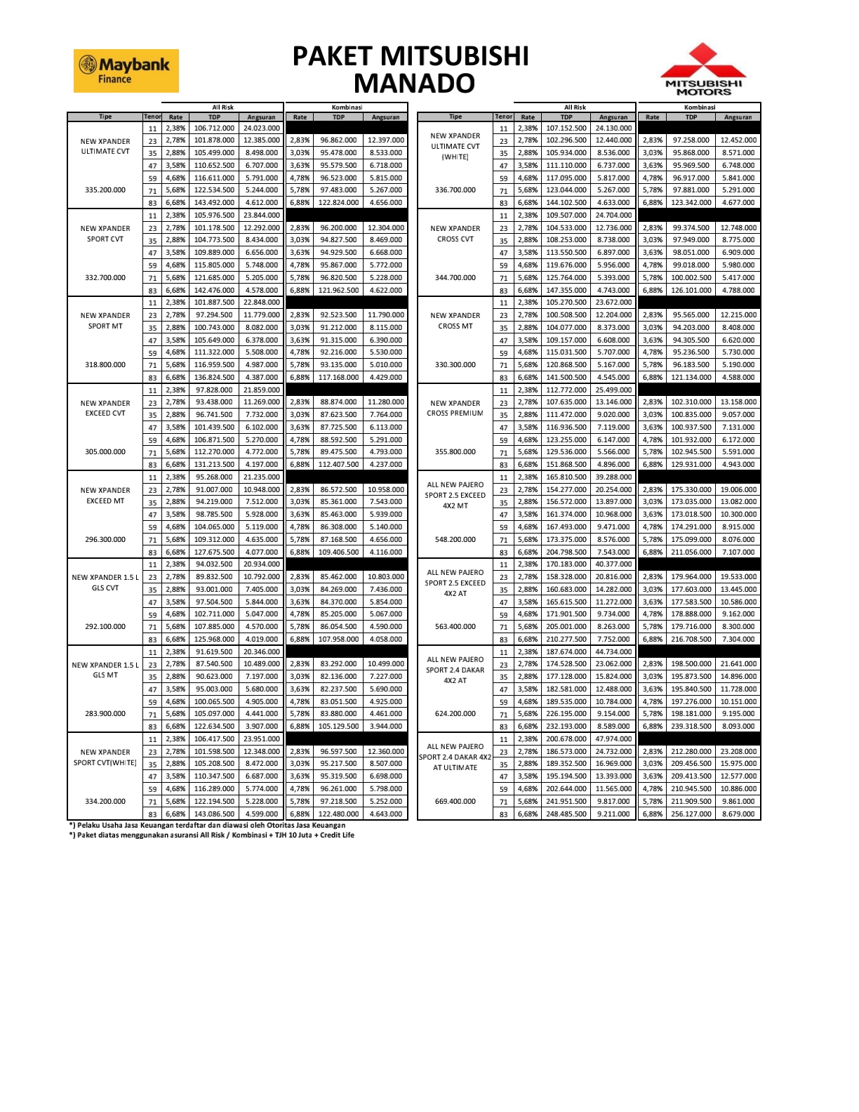 Promo Paket MitsubishinManado