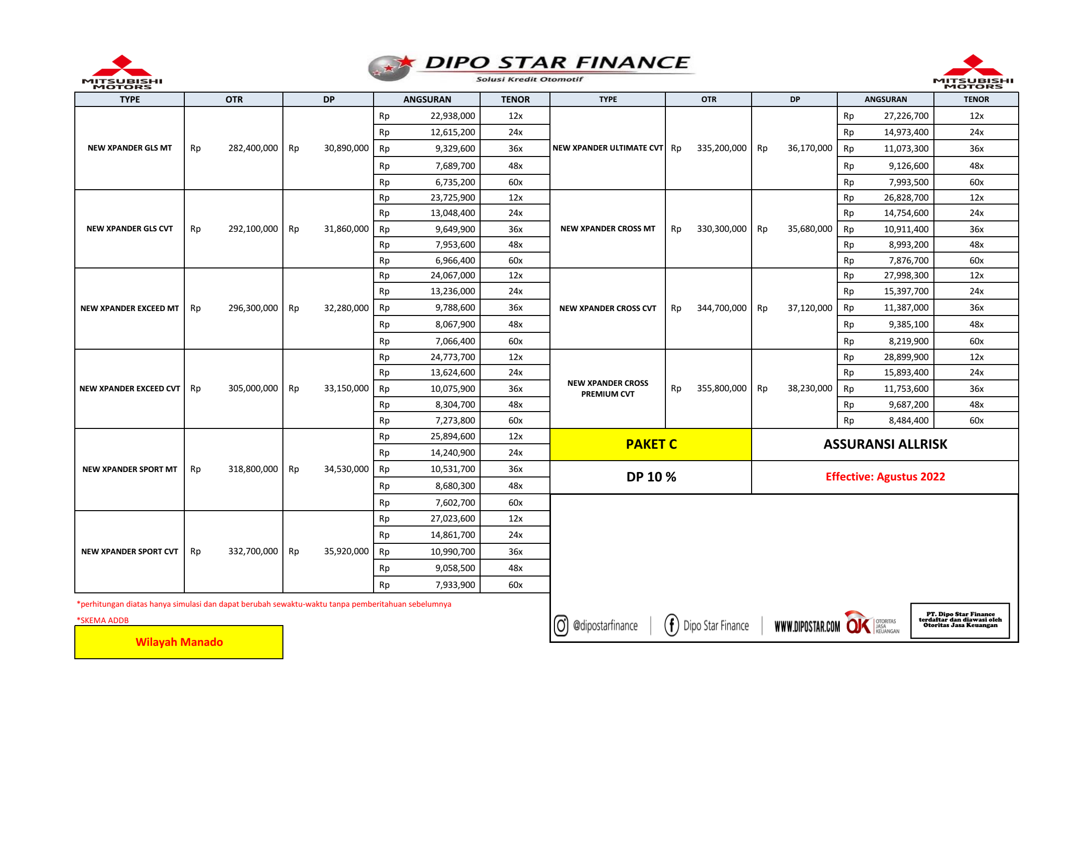 Harga  manado Pricelist OTR