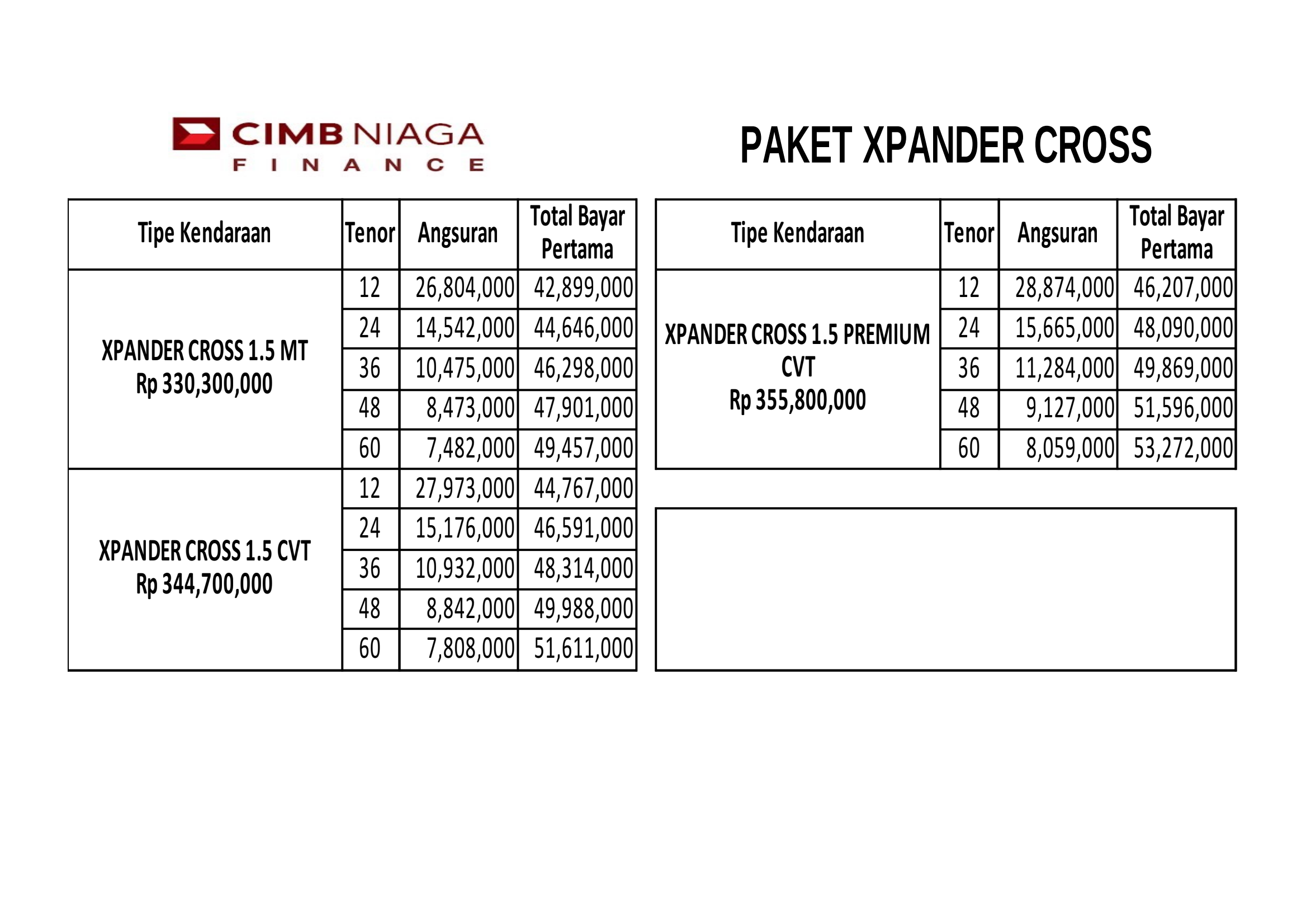 Paket Kredit Xpander Cross